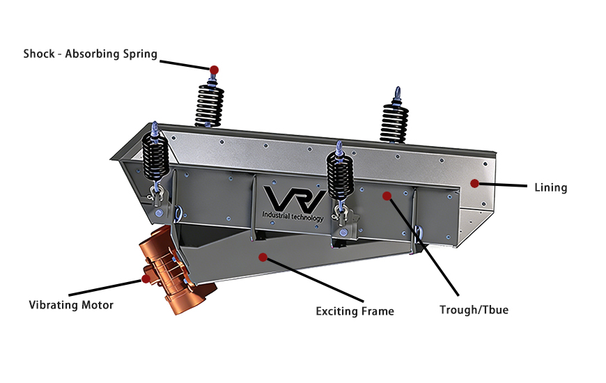 Vibrating feeder desgin