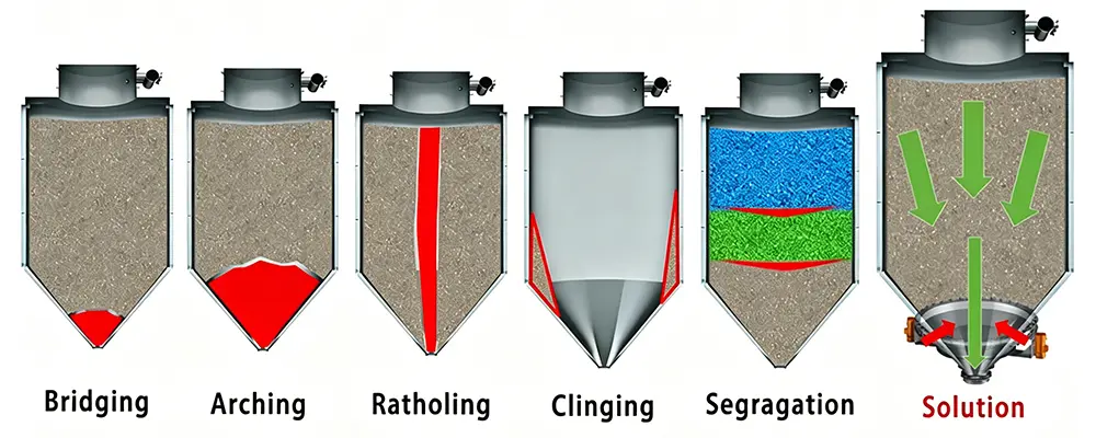 Bin activator eliminate silo questions