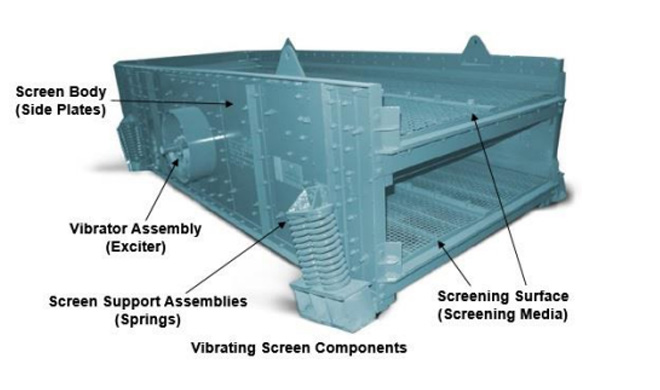 Vibrating Screen Components